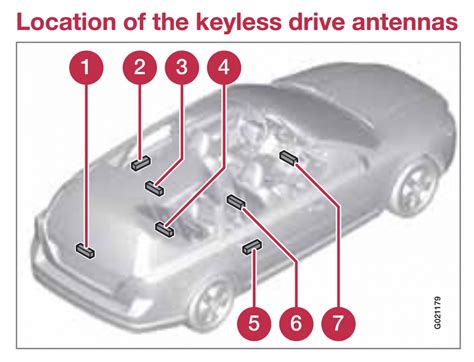 keyless entry receiver/antenna 